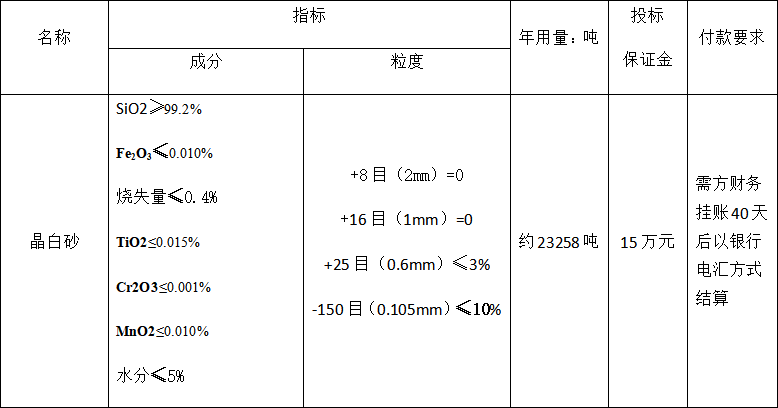 4#炉晶白砂招标公告(图1) 4#炉晶白砂招标公告(图1)